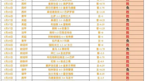 乔丹穿23号引发热议！詹姆斯谈与乔丹深厚友谊却疏于联络：外界对比不断